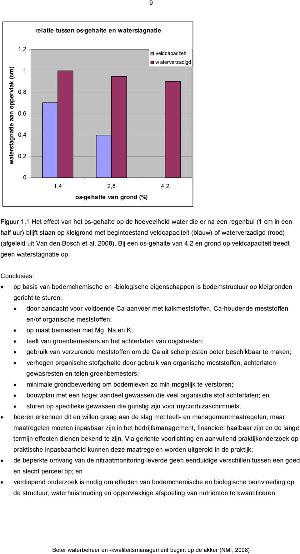 (afgeleid uit Van den Bosch et al. 2008). Bij een os-gehalte van 4,2 en grond op veldcapaciteit treedt geen waterstagnatie op.