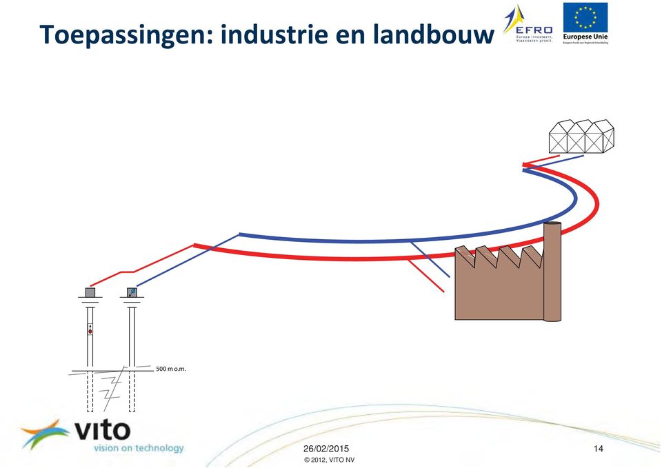 landbouw 500 m