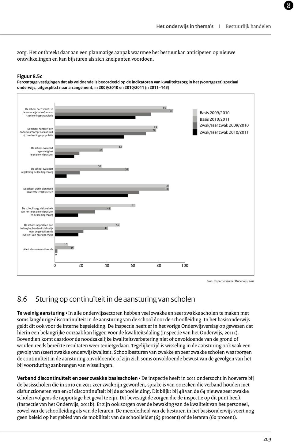 5c Percentage vestigingen dat als voldoende is beoordeeld op de indicatoren van kwaliteitszorg in het (voortgezet) speciaal onderwijs, uitgesplitst naar arrangement, in 2009/2010 en 2010/2011 (n