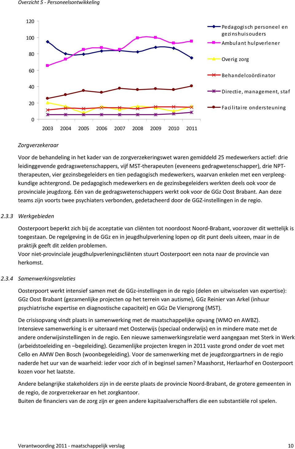 gedragswetenschappers, vijf MST-therapeuten (eveneens gedragwetenschapper), drie NPTtherapeuten, vier gezinsbegeleiders en tien pedagogisch medewerkers, waarvan enkelen met een verpleegkundige