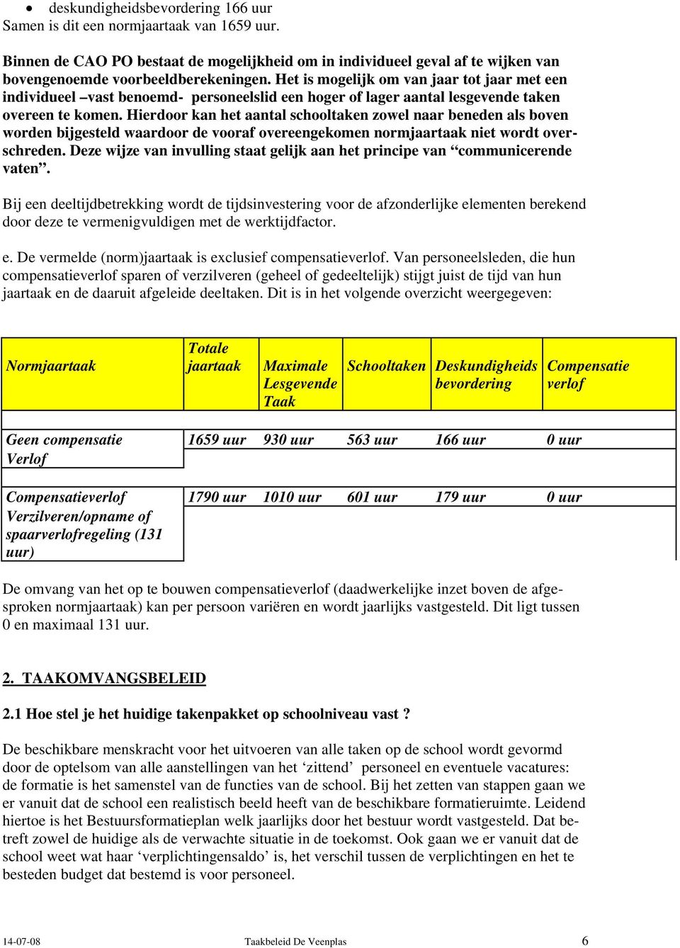 Hierdoor kan het aantal schooltaken zowel naar beneden als boven worden bijgesteld waardoor de vooraf overeengekomen normjaartaak niet wordt overschreden.