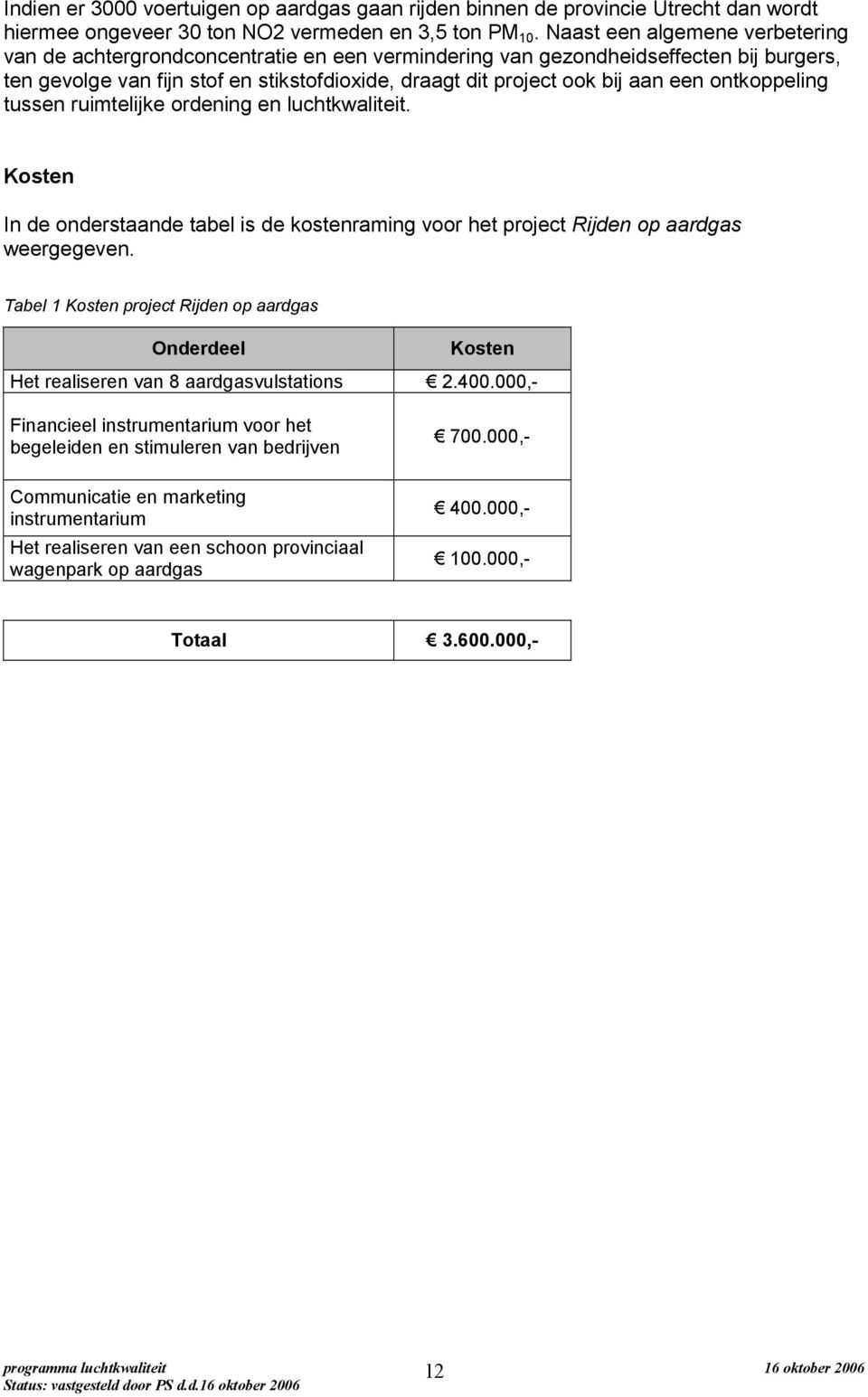 ontkoppeling tussen ruimtelijke ordening en luchtkwaliteit. Kosten In de onderstaande tabel is de kostenraming voor het project Rijden op aardgas weergegeven.