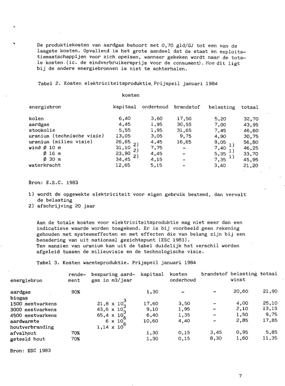 IHoe dit ligt bij de andere energiebronnen is niet te achterhalen. Tabel 2. Kosten elektriciteitsproduktie.