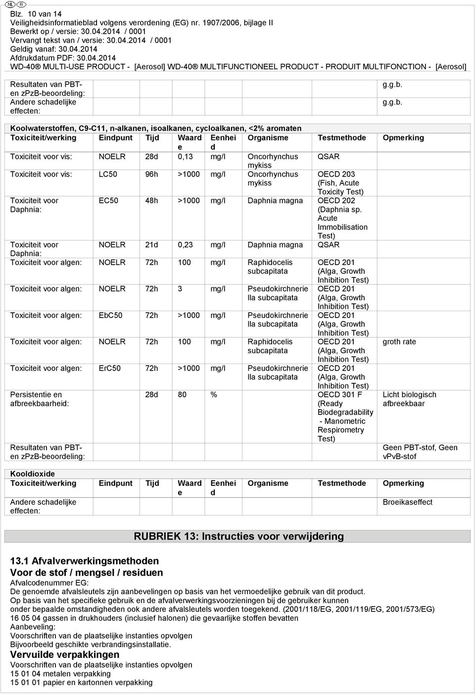 Toxiciteit voor Daphnia: Toxicity Test) EC50 48h >1000 mg/l Daphnia magna OECD 202 (Daphnia sp.