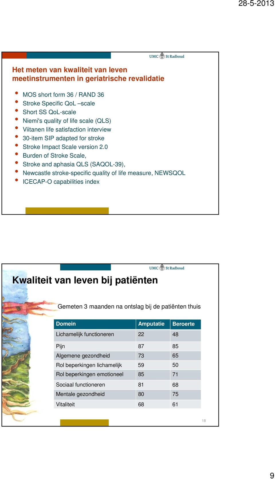 0 Burden of Stroke Scale, Stroke and aphasia QLS (SAQOL-39), Newcastle stroke-specific quality of life measure, NEWSQOL ICECAP-O capabilities index Kwaliteit van leven bij patiënten