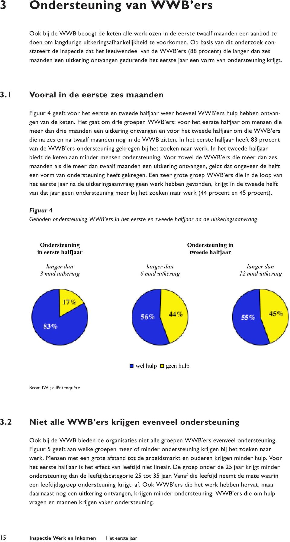 ondersteuning krijgt. 3.1 Vooral in de eerste zes maanden Figuur 4 geeft voor het eerste en tweede halfjaar weer hoeveel WWB ers hulp hebben ontvangen van de keten.