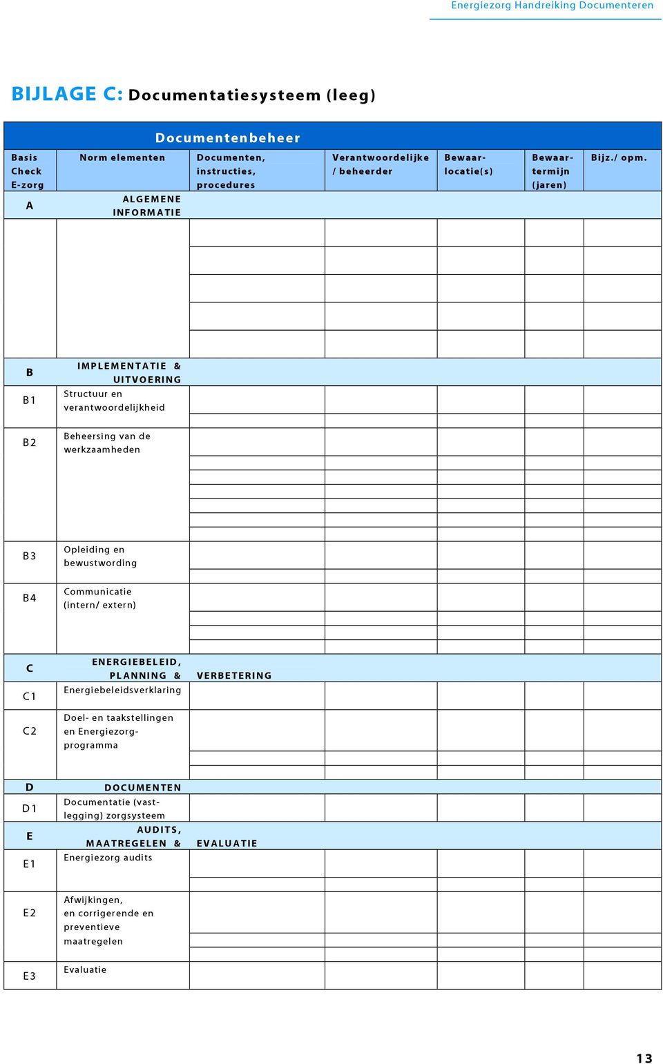 B B 1 I M P L E M E N T A T I E & U I T V O E R I N G Structuur en verantwoordelijkheid B 2 Beheersing van de werkzaamheden B 3 Opleiding en bewustwording B 4 Communicatie (intern/ extern) C C 1 E N