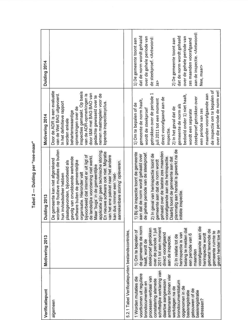 hun invloedssfeer hebben In het definitieve rapport plaatsgevonden, bijvoorbeeld als worden enkele gevolg van onvoldoende werkende behartenswaardige software buiten de gemeentelijke opmerkingen over