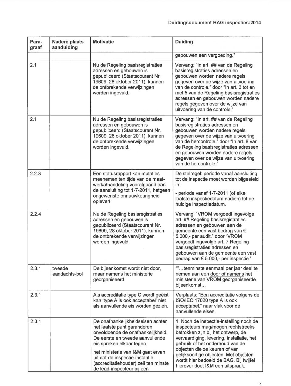 gebouwen worden nadere regels 19609, 28 oktober 2011), kunnen gegeven over de wijze van uitvoering de ontbrekende verwijzingen van de controle. door In art.