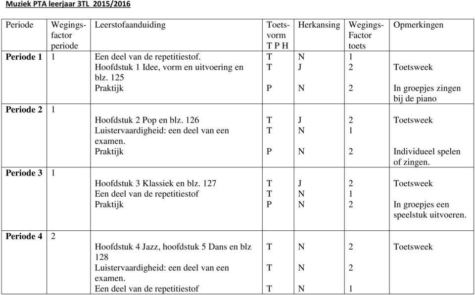 7 Een deel van de repetitiestof raktijk oetsvorm erkansing Wegings- oetsweek In groepjes zingen bij de piano oetsweek Individueel spelen of zingen.