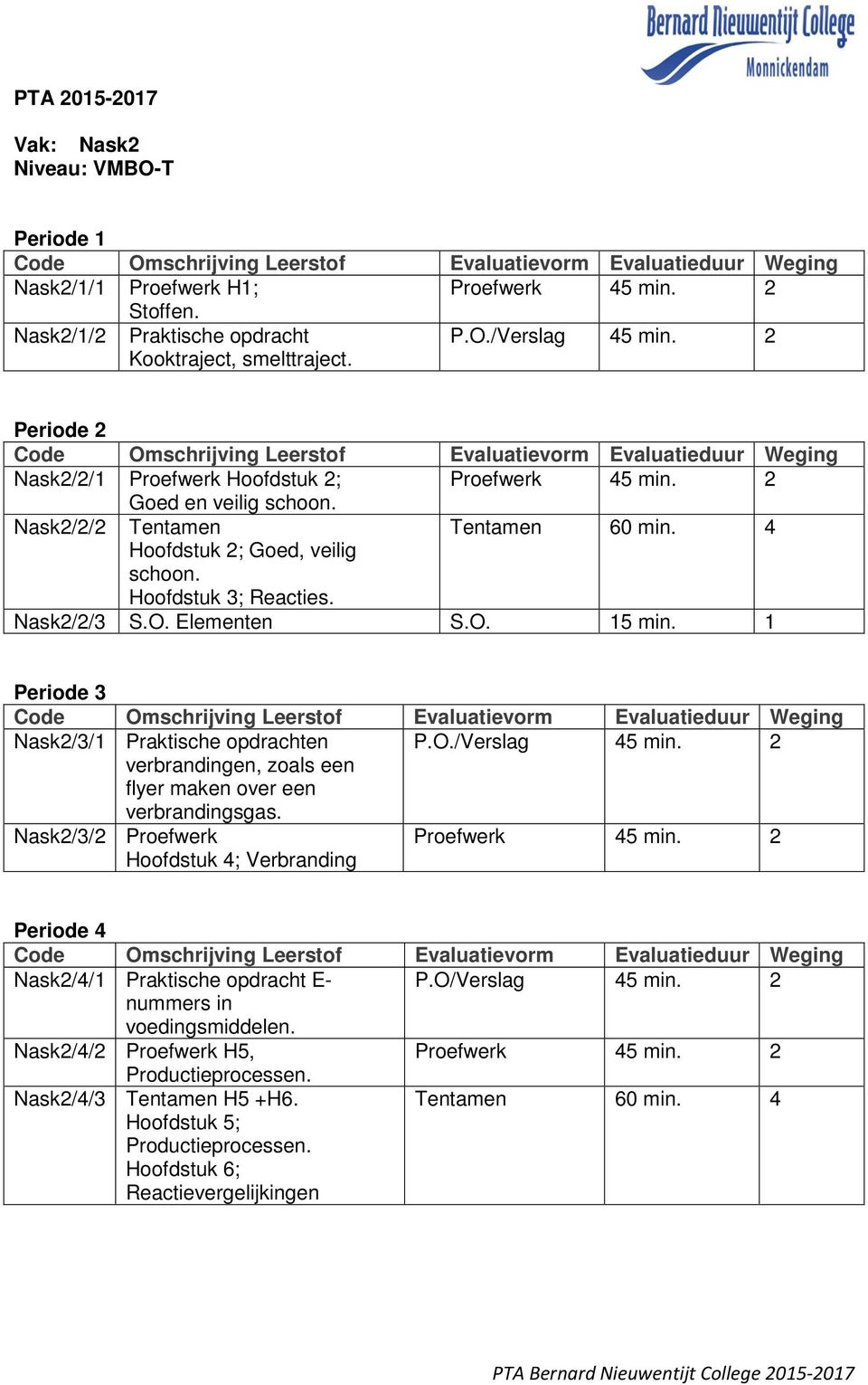 Elementen S.O. 15 min. 1 Periode 3 Nask2/3/1 Praktische en P.O./Verslag 45 min. 2 verbrandingen, zoals een flyer maken over een verbrandingsgas.