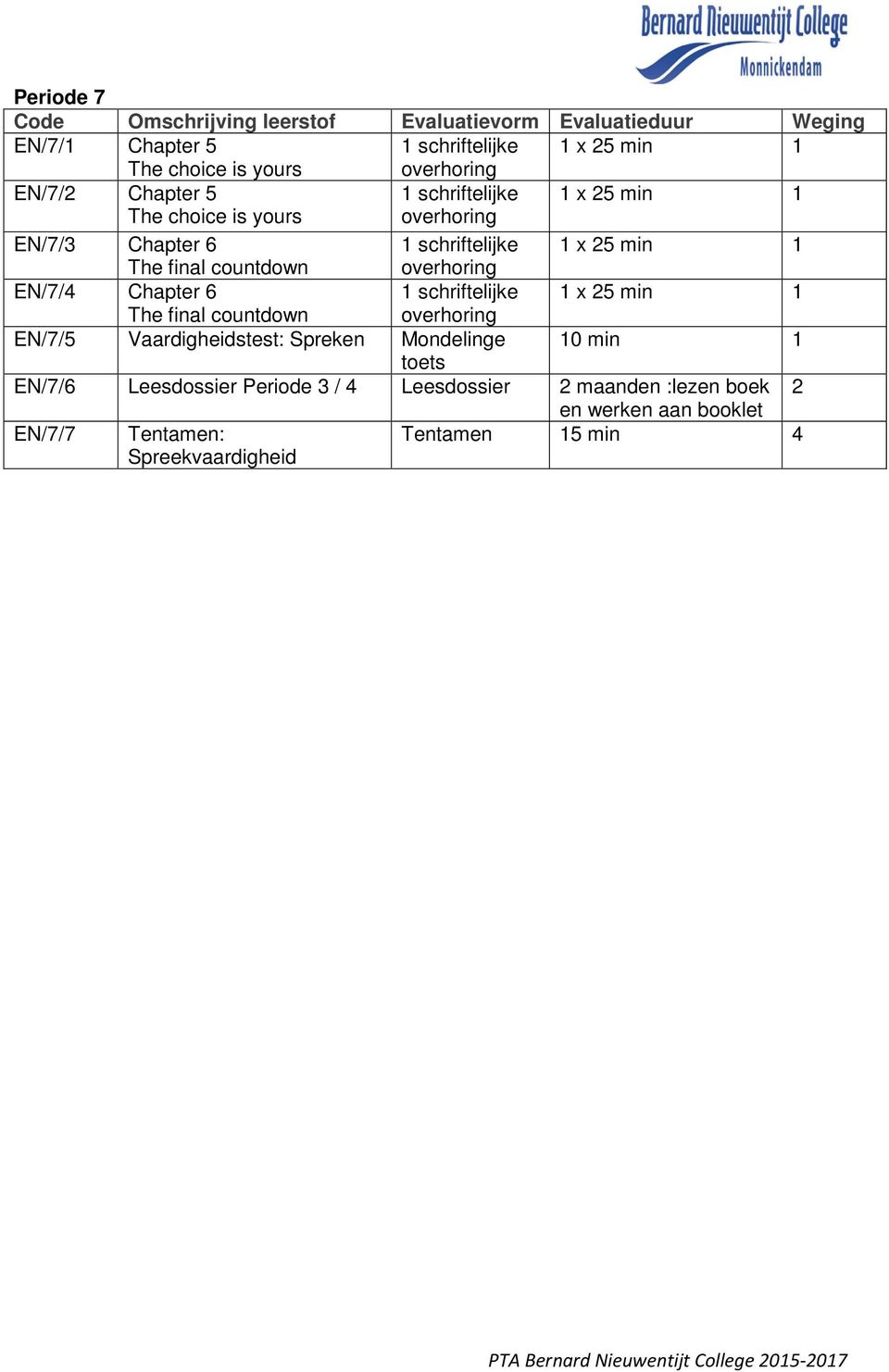 Vaardigheidstest: Spreken Mondelinge 10 min 1 toets EN/7/6 Leesdossier Periode 3 / 4