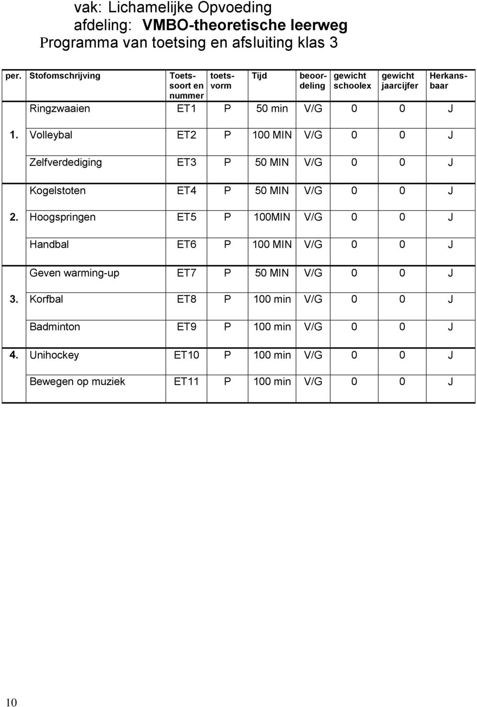 Volleybal ET2 P 100 MIN V/G 0 0 J Zelfverdediging ET3 P 50 MIN V/G 0 0 J Kogelstot ET4 P 50 MIN V/G 0 0 J 2.