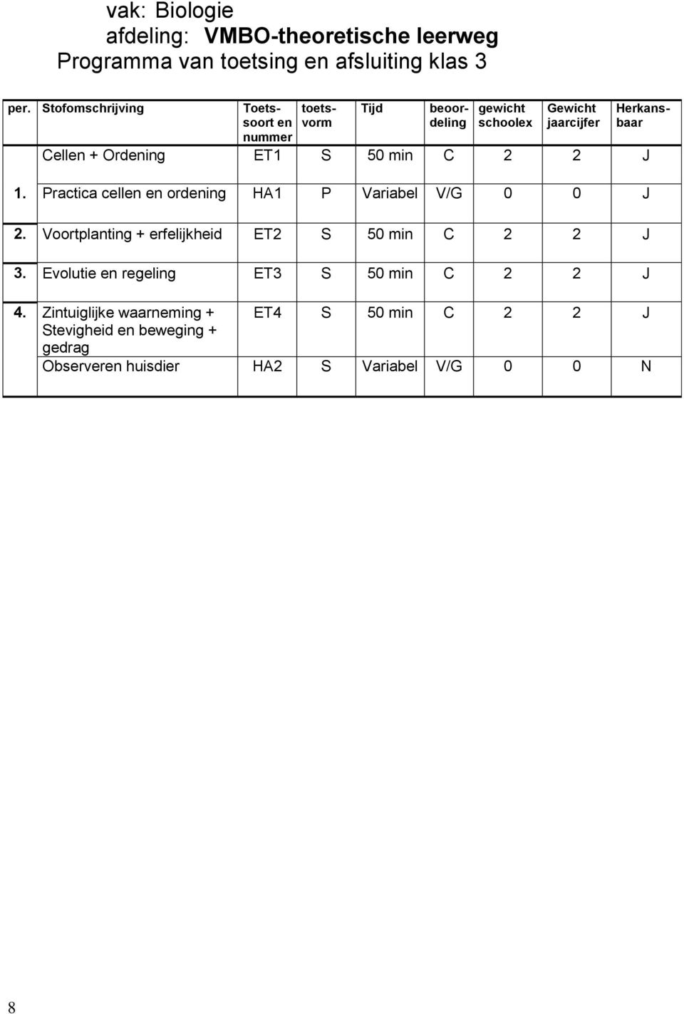 Practica cell ording HA1 P Variabel V/G 0 0 J 2. Voortplanting + erfelijkheid ET2 S 50 C 2 2 J 3.