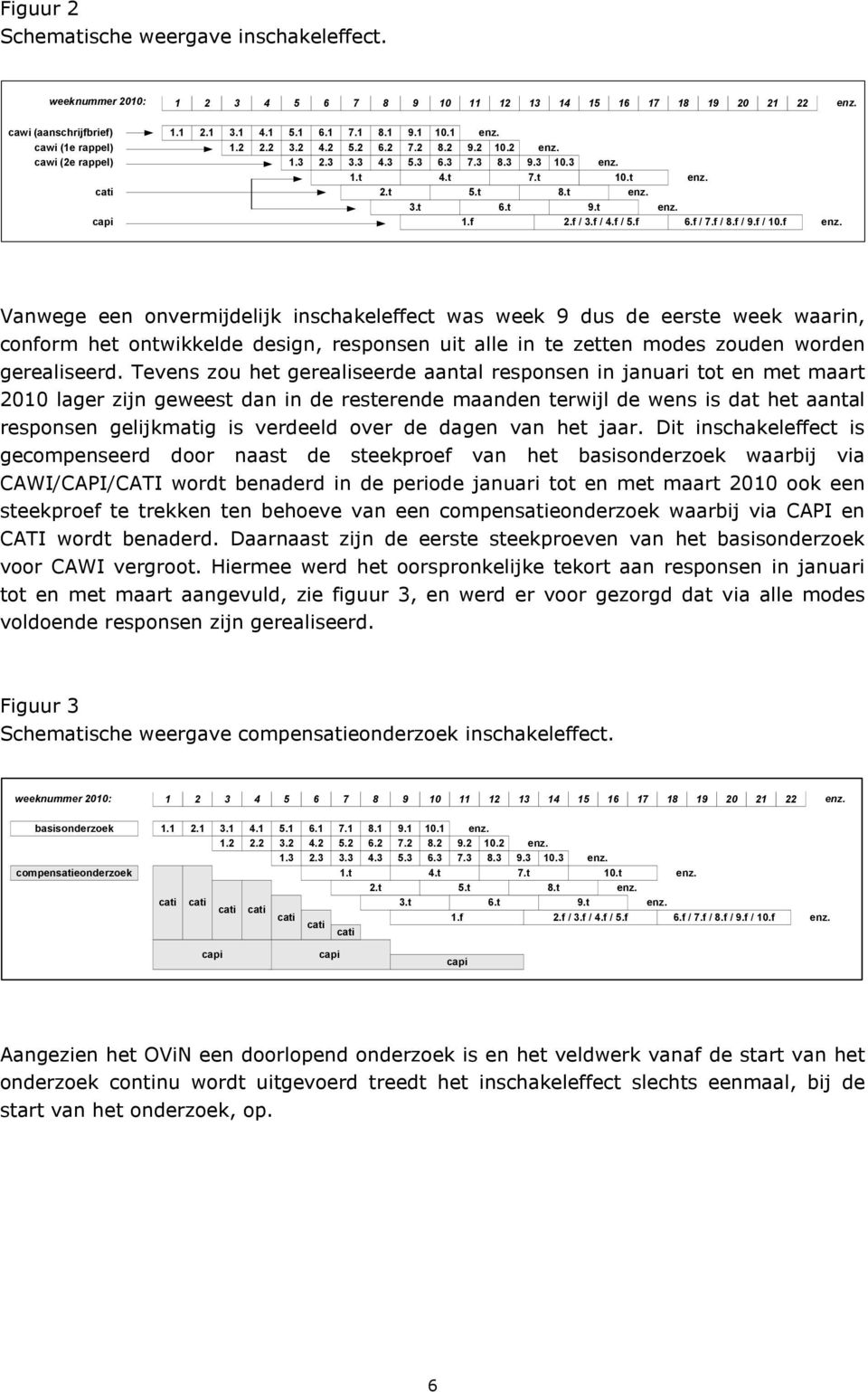 f / 10.f Vanwege een onvermijdelijk inschakeleffect was week 9 dus de eerste week waarin, conform het ontwikkelde design, responsen uit alle in te zetten modes zouden worden gerealiseerd.