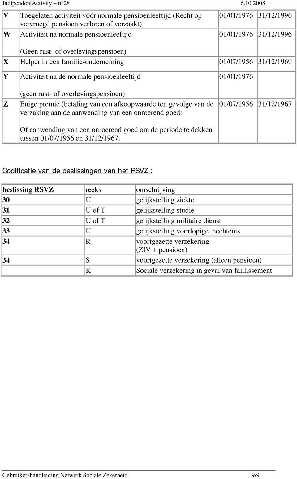 een afkoopwaarde ten gevolge van de verzaking aan de aanwending van een onroerend goed) Of aanwending van een onroerend goed om de periode te dekken tussen 01/07/1956 en 31/12/1967.