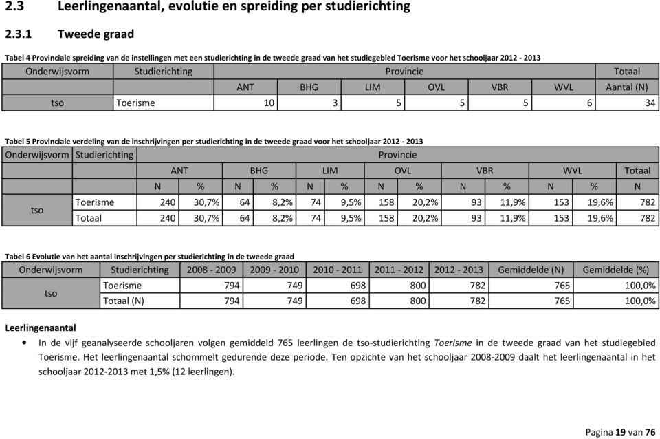 inschrijvingen per studierichting in de tweede graad voor het schooljaar 2012-2013 Onderwijsvorm Studierichting Provincie tso ANT BHG LIM OVL VBR WVL Totaal N % N % N % N % N % N % N Toerisme 240