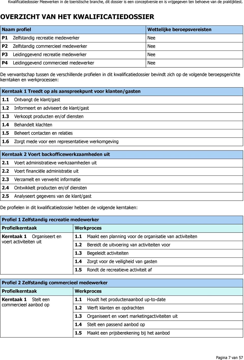 werkprocessen: Kerntaak 1 Treedt op als aanspreekpunt voor klanten/gasten 1.1 Ontvangt de klant/gast 1.2 Informeert en adviseert de klant/gast 1.3 Verkoopt producten en/of diensten 1.