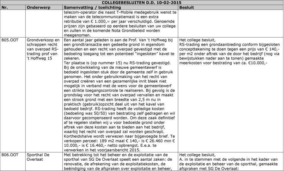 OOT Grondverkoop en schrappen recht van overpad RStrading prof van 't Hoffweg 15 Sporthal De Overlaat Een aantal jaar geleden is aan de Prof.