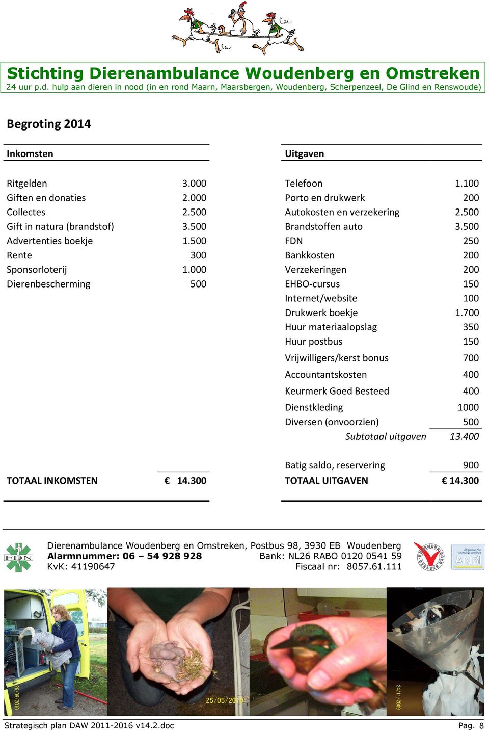 500 FDN 250 Rente 300 Bankkosten 200 Sponsorloterij 1.000 Verzekeringen 200 Dierenbescherming 500 EHBO-cursus 150 Internet/website 100 Drukwerk boekje 1.