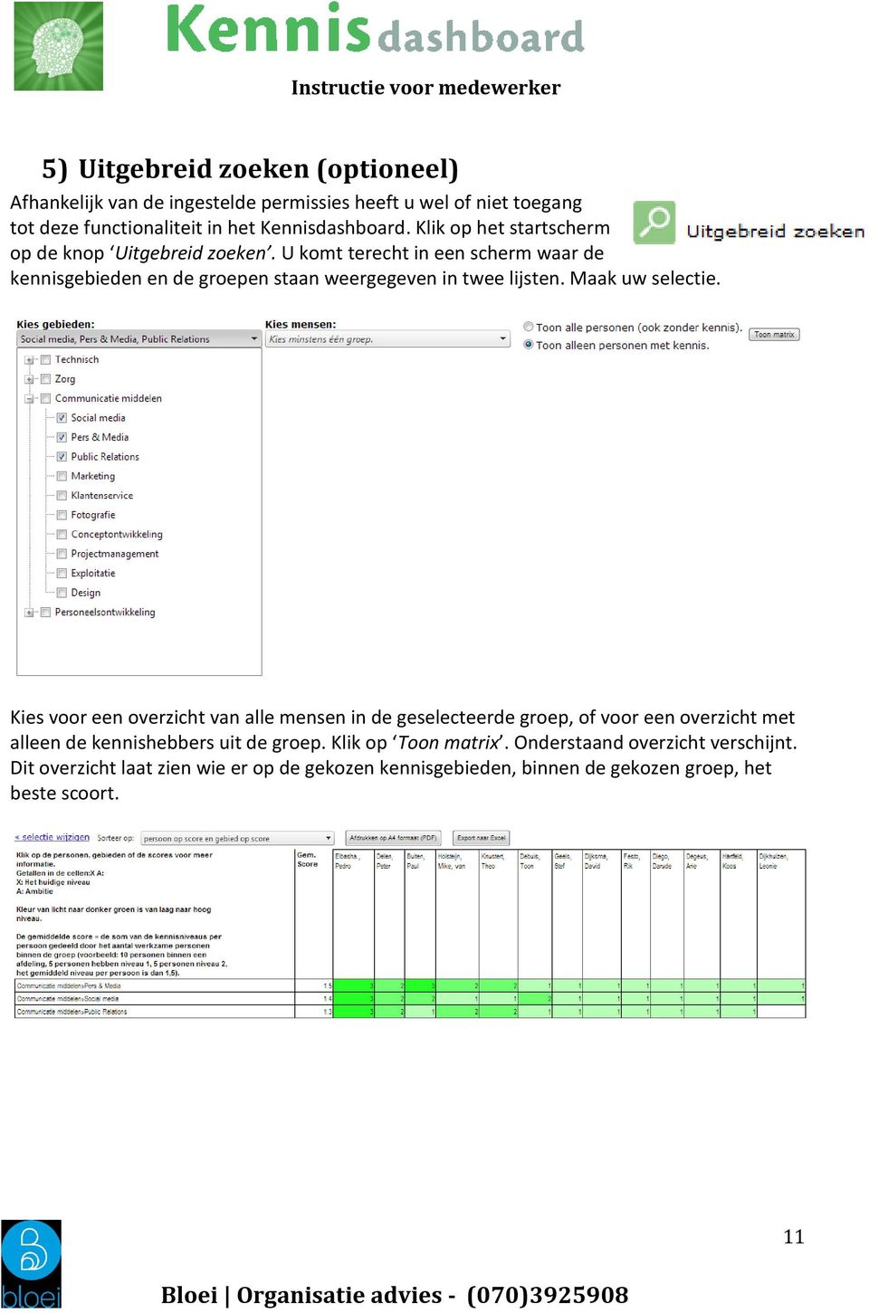 Maak uw selectie. Kies voor een overzicht van alle mensen in de geselecteerde groep, of voor een overzicht met alleen de kennishebbers uit de groep.