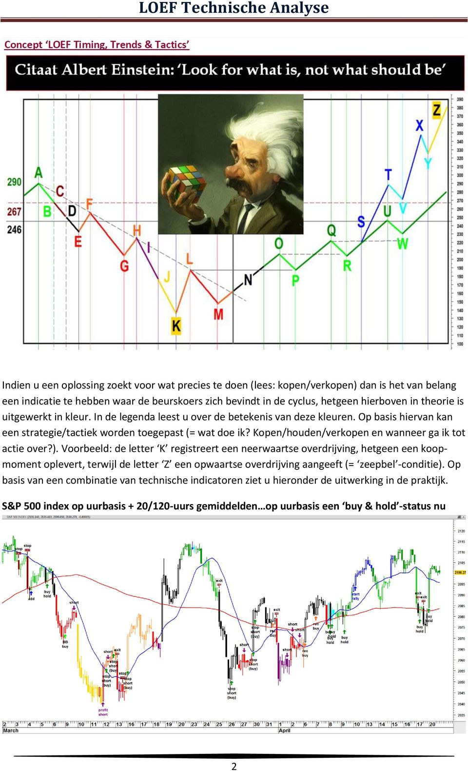 Kopen/houden/verkopen en wanneer ga ik tot actie over?).