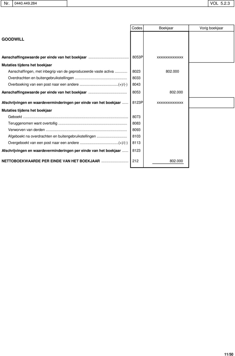 ........... Afschrijvingen en waardeverminderingen per einde van het boekjaar...... Mutaties tijdens het boekjaar Geboekt... Teruggenomen want overtollig... Verworven van derden.