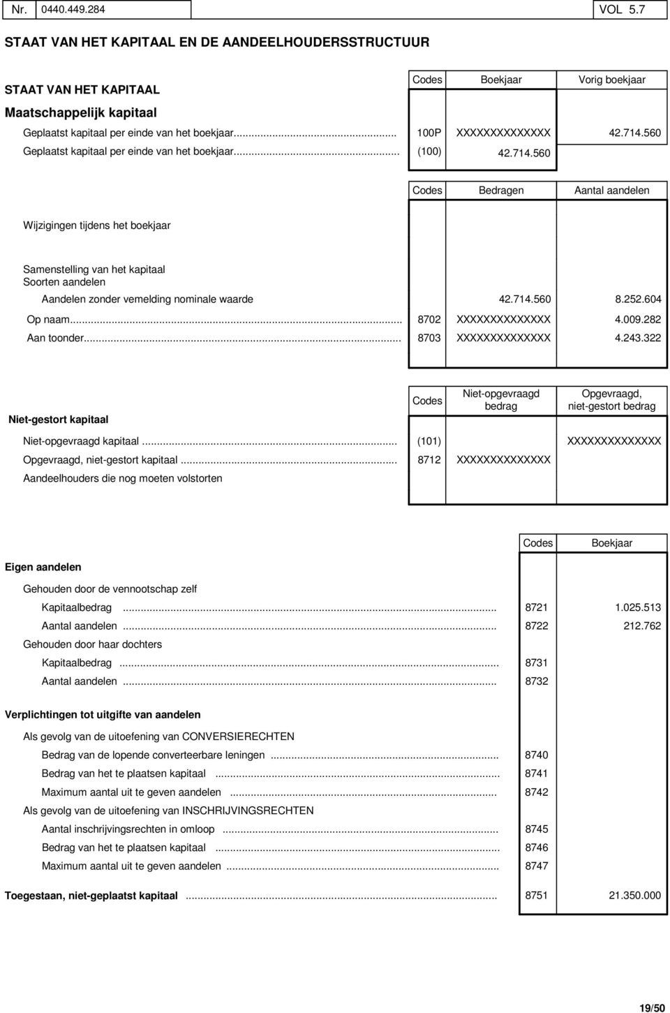 560 (100) 42.714.560 Codes Bedragen Aantal aandelen Wijzigingen tijdens het boekjaar Samenstelling van het kapitaal Soorten aandelen Aandelen zonder vemelding nominale waarde Op naam... Aan toonder.