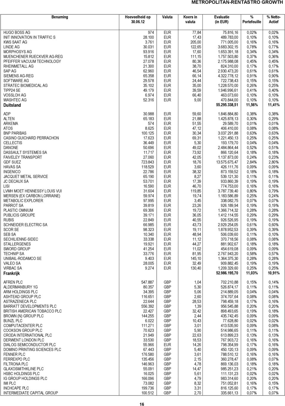 391,18 0,34% 0,34% MUENCHENER RUECKVER AG-REG 15.812 EUR 111,15 1.757.503,80 0,37% 0,36% PFEIFFER VACUUM TECHNOLOGY 27.078 EUR 80,36 2.175.988,08 0,45% 0,45% RHEINMETALL AG 21.300 EUR 38,70 824.