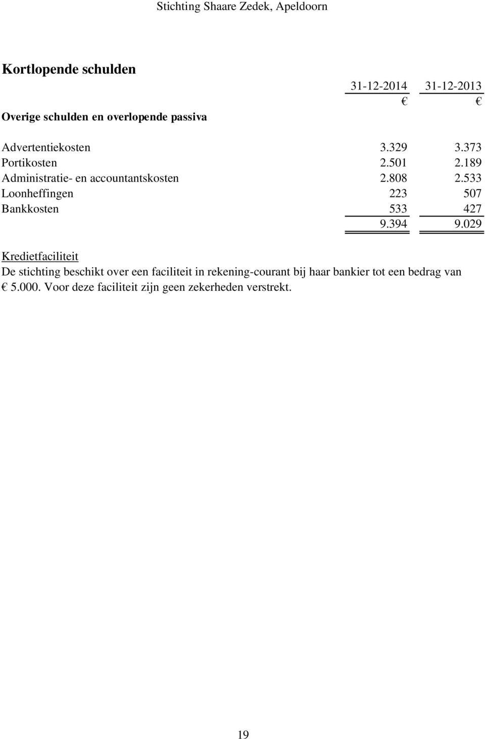 533 Loonheffingen 223 507 Bankkosten 533 427 9.394 9.