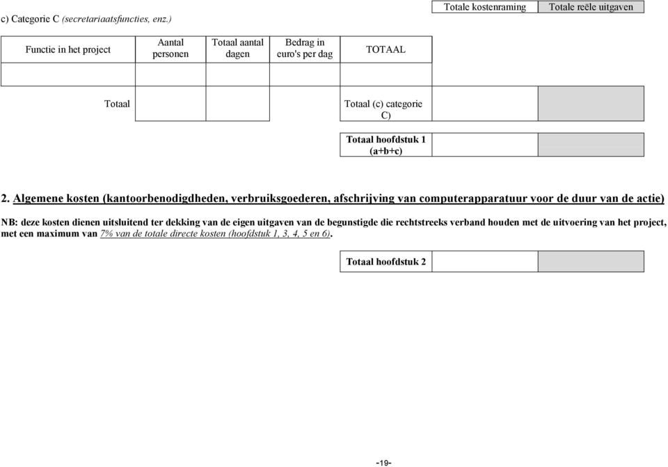 categorie C) Totaal hoofdstuk 1 (a+b+c) 2.