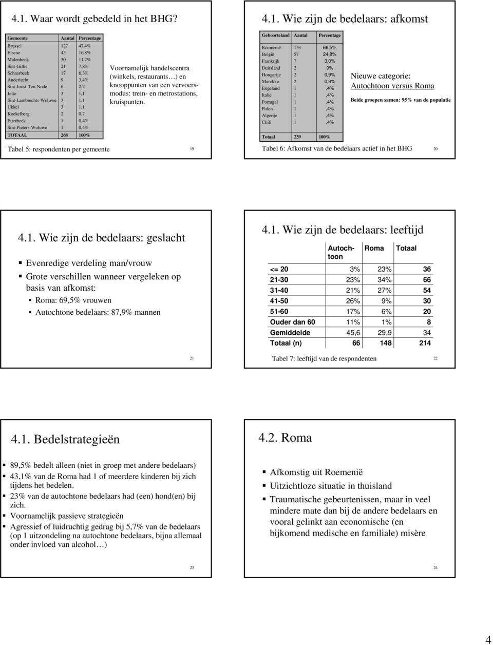 6 68 47 6,8%,% 7,8% 6,%,,,, 0,7 0 0 00% Tabel 5: respondenten per gemeente Voornamelijk handelscentra (winkels, restaurants ) en knooppunten van een vervoersmodus: trein- en metrostations,