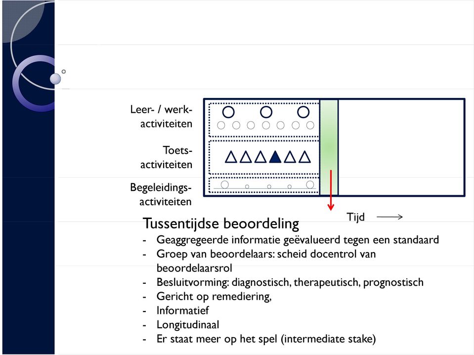 docentrol van beoordelaarsrol l - Besluitvorming: diagnostisch, therapeutisch, prognostisch -