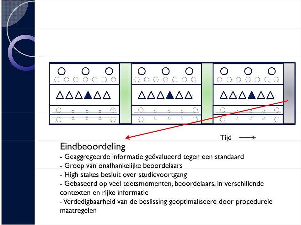 studievoortgang - Gebaseerd op veel toetsmomenten, beoordelaars, in verschillende