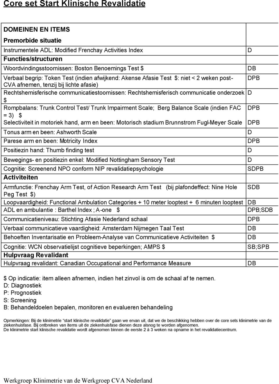 Control Test/ Trunk Impairment cale; erg alance cale (indien FAC = 3) $ electiviteit in motoriek hand, arm en been: Motorisch stadium runnstrom Fugl-Meyer cale Tonus arm en been: Ashworth cale arese