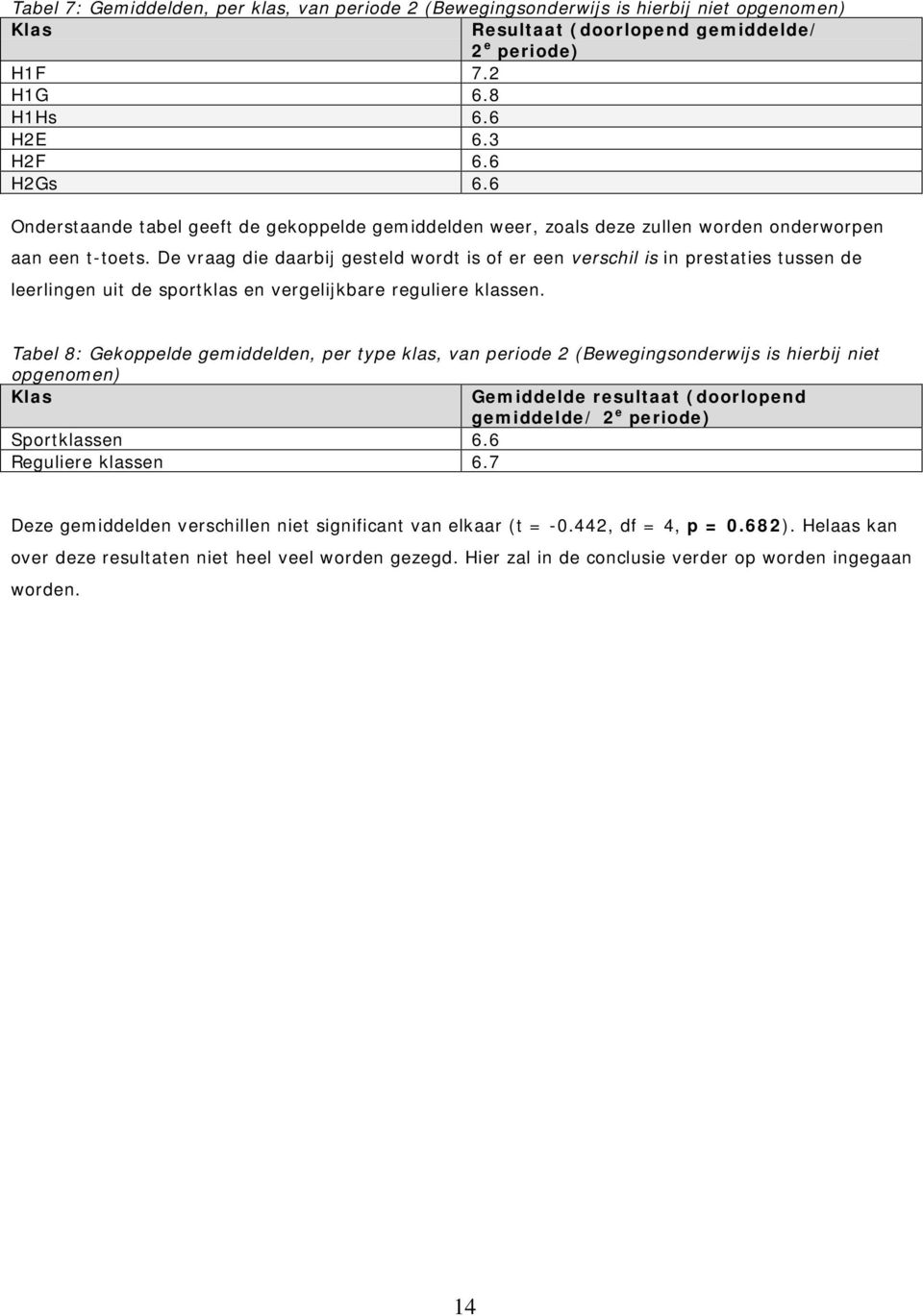 De vraag die daarbij gesteld wordt is of er een verschil is in prestaties tussen de leerlingen uit de sportklas en vergelijkbare reguliere klassen.