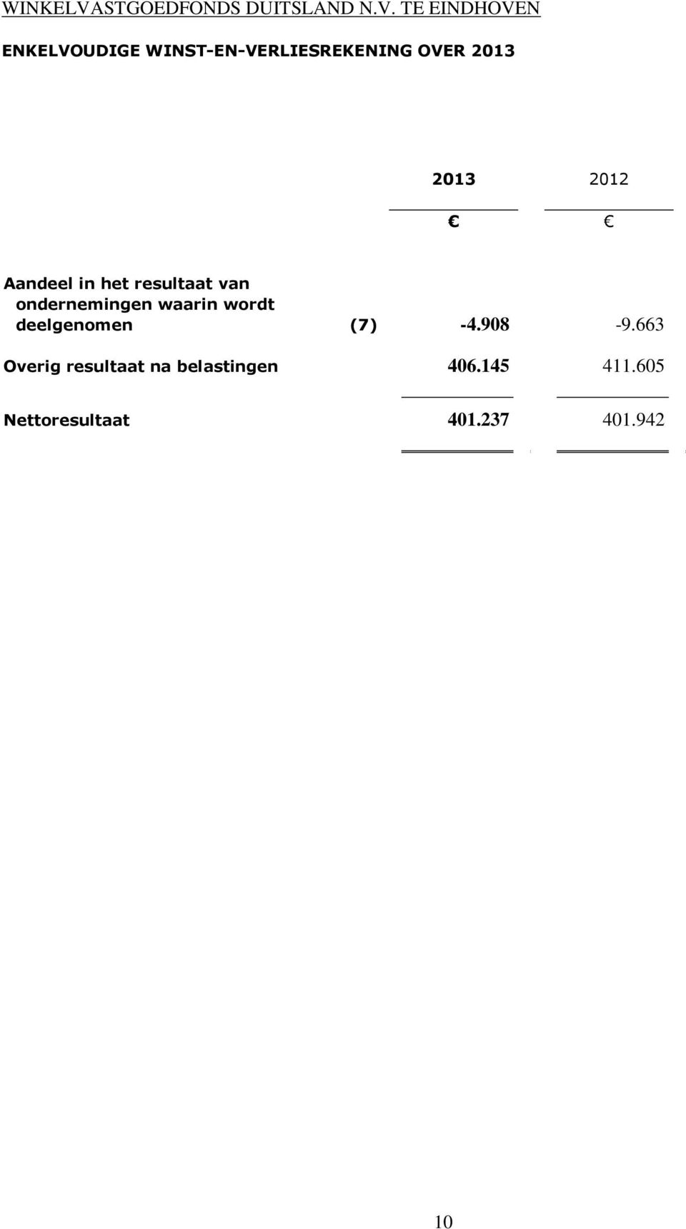 wordt deelgenomen (7) -4.908-9.