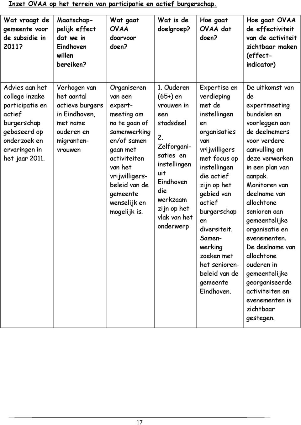 Hoe gaat OVAA de effectiviteit van de activiteit zichtbaar maken (effectindicator) Advies aan het college inzake participatie en actief burgerschap gebaseerd op onderzoek en ervaringen in het jaar