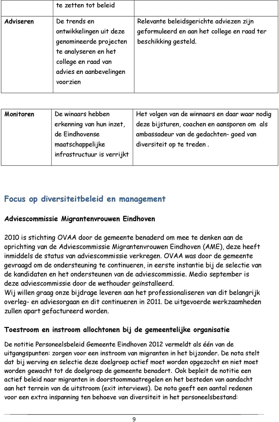 Monitoren De winaars hebben erkenning van hun inzet, de Eindhovense maatschappelijke infrastructuur is verrijkt Het volgen van de winnaars en daar waar nodig deze bijsturen, coachen en aansporen om