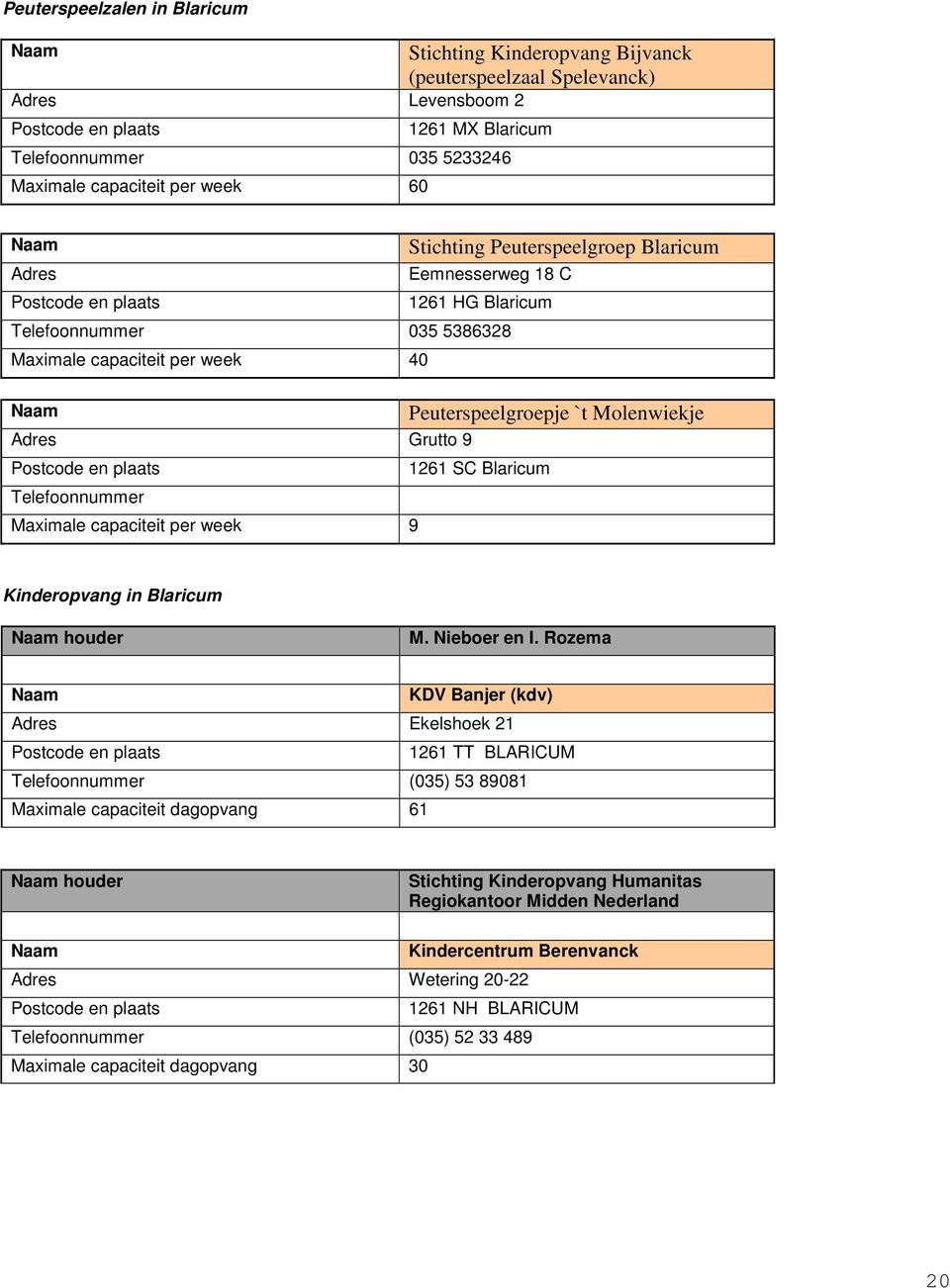 Postcode en plaats 1261 SC Blaricum Telefoonnummer Maximale capaciteit per week 9 Peuterspeelgroepje `t Molenwiekje Kinderopvang in Blaricum Naam houder M. Nieboer en I.