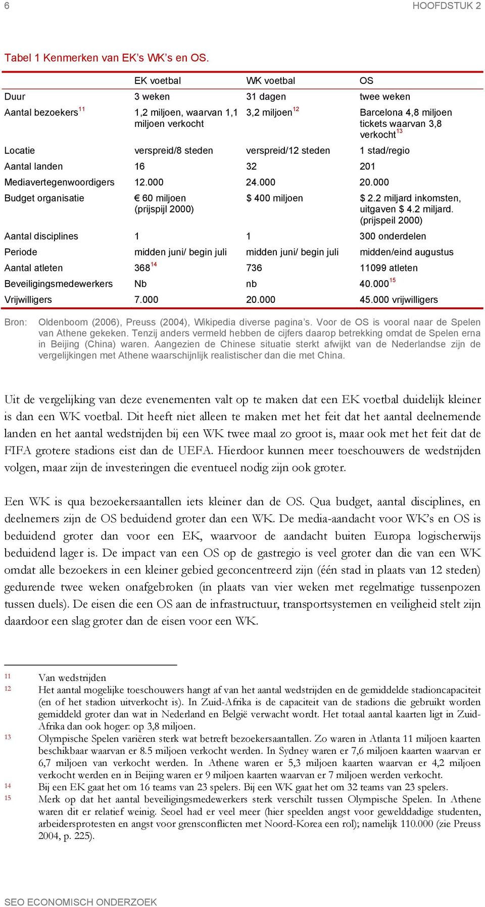 verspreid/8 steden verspreid/12 steden 1 stad/regio Aantal landen 16 32 201 Mediavertegenwoordigers 12.000 24.000 20.000 Budget organisatie 60 miljoen (prijspijl 2000) $ 400 miljoen $ 2.