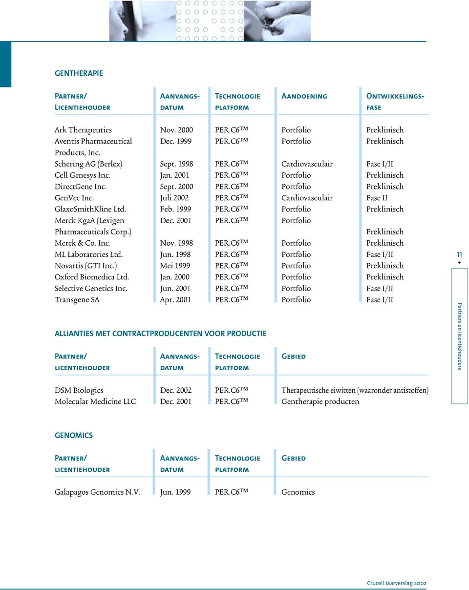 C6 Portfolio Preklinisch GenVec Inc. Juli 2002 PER.C6 Cardiovasculair Fase II GlaxoSmithKline Ltd. Feb. 1999 PER.C6 Portfolio Preklinisch Merck KgaA (Lexigen Dec. 2001 PER.