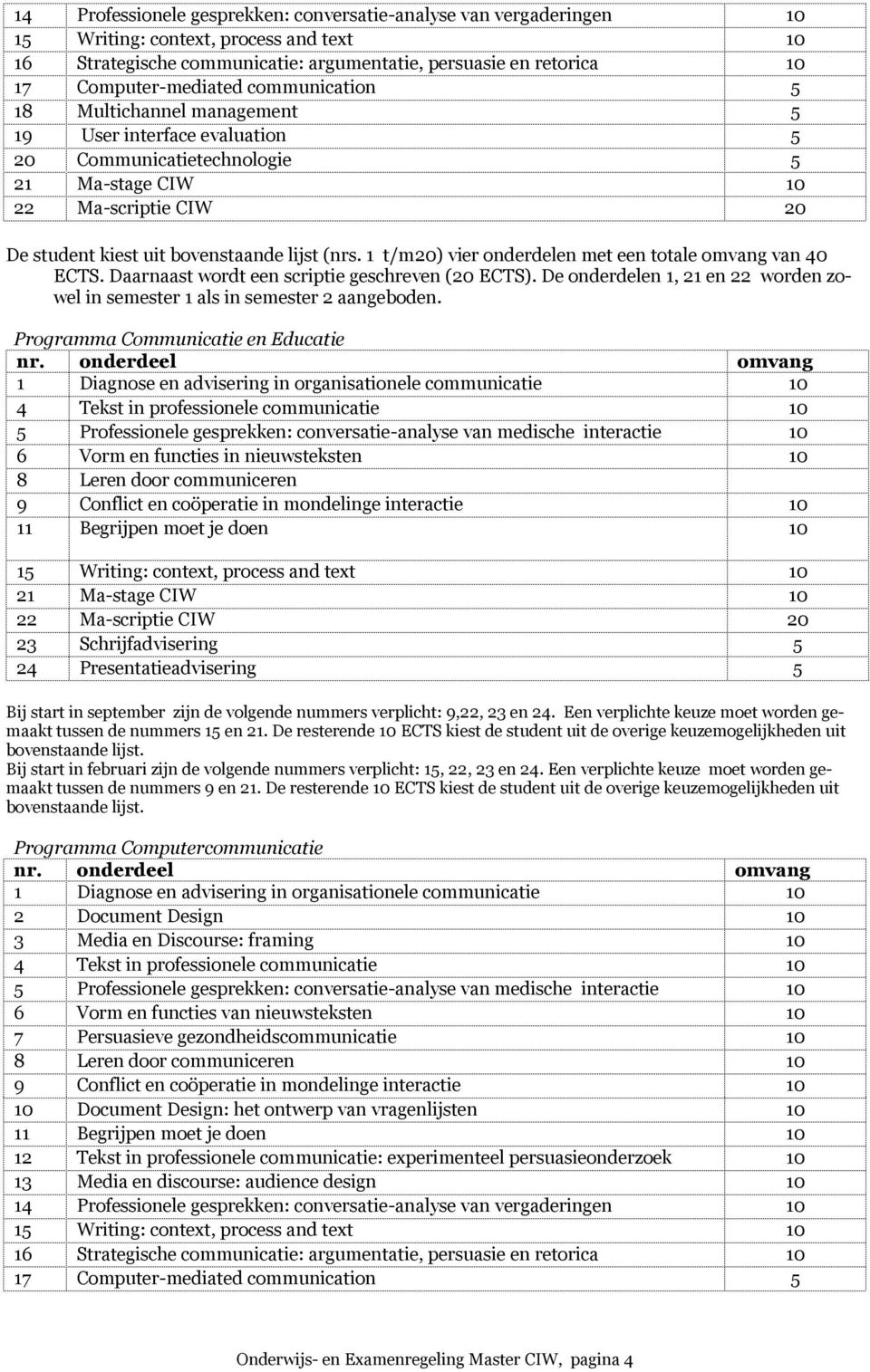 lijst (nrs. 1 t/m20) vier onderdelen met een totale omvang van 40 ECTS. Daarnaast wordt een scriptie geschreven (20 ECTS).