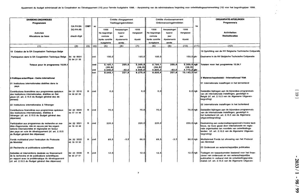 IlIVISIONS ORGANIQUES Crédits d'engagement Crédits d'ordonnancement ORGANISAllE-AFDEUNGEN Programmes Vastleggingskredieten Ordonnanceringskredieten Programma's OAPABA ŒFP sc ks DO PA AB 1998