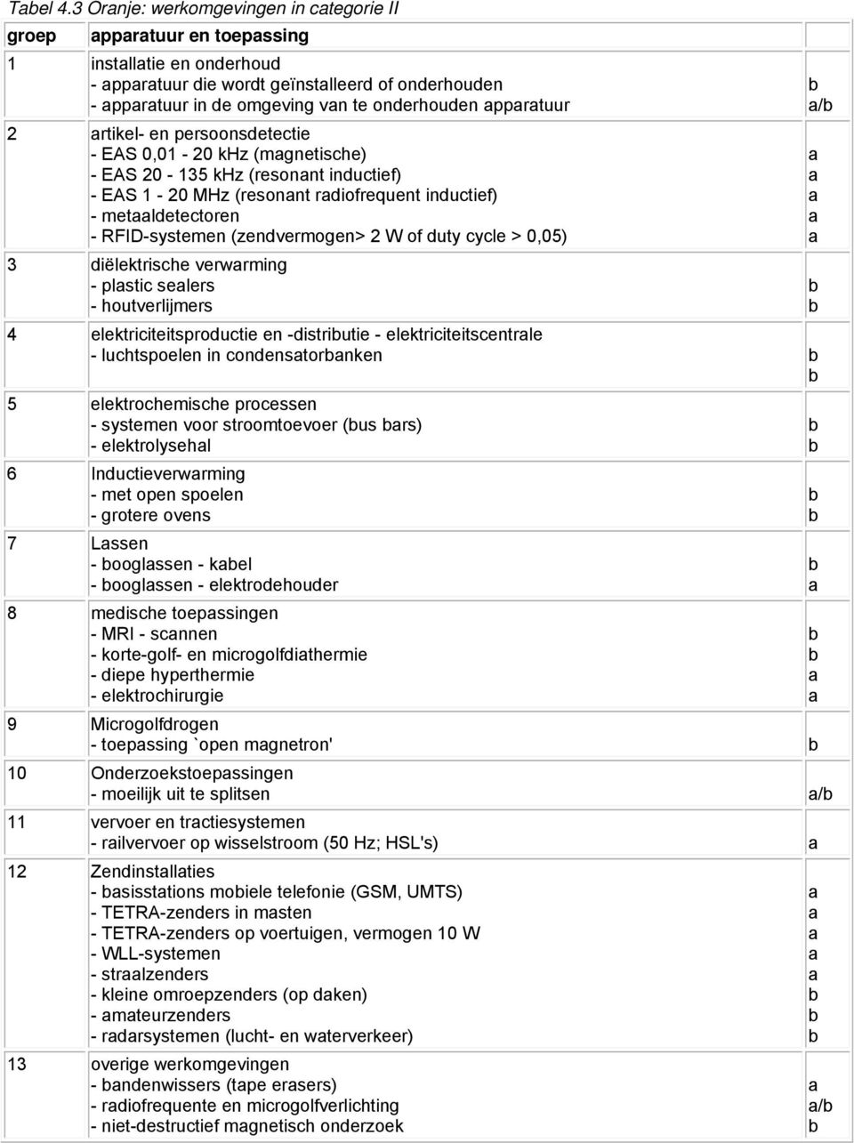 apparatuur 2 artikel- en persoonsdetectie - EAS 0,01-20 khz (magnetische) - EAS 20-135 khz (resonant inductief) - EAS 1-20 MHz (resonant radiofrequent inductief) - metaaldetectoren - RFID-systemen