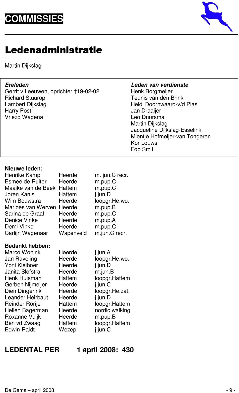 c recr. Esmeé de Ruiter Heerde m.pup.c Maaike van de Beek Hattem m.pup.c Joren Kanis Hattem j.jun.d Wim Bouwstra Heerde loopgr.he.wo. Marloes van Werven Heerde m.pup.b Sarina de Graaf Heerde m.pup.c Denice Vinke Heerde m.