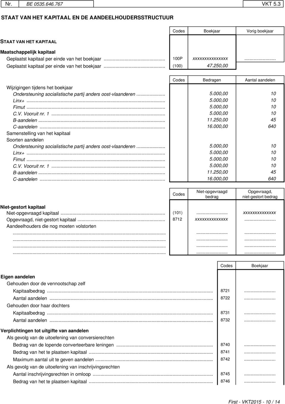 250,00 Codes Bedragen Aantal aandelen Wijzigingen tijdens het boekjaar Ondersteuning socialistische partij anders oost-vlaanderen... 5.000,00 10 Linx+... 5.000,00 10 Fimut... 5.000,00 10 C.V.