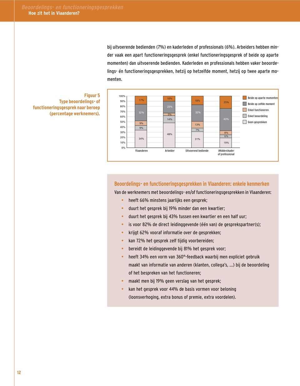 Kaderleden en professionals hebben vaker beoordelings- én functioneringsgesprekken, hetzij op hetzelfde moment, hetzij op twee aparte momenten.