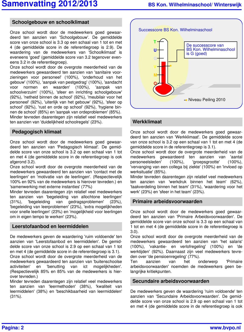 2 tegenover eveneens 3.2 in de referentiegroep).