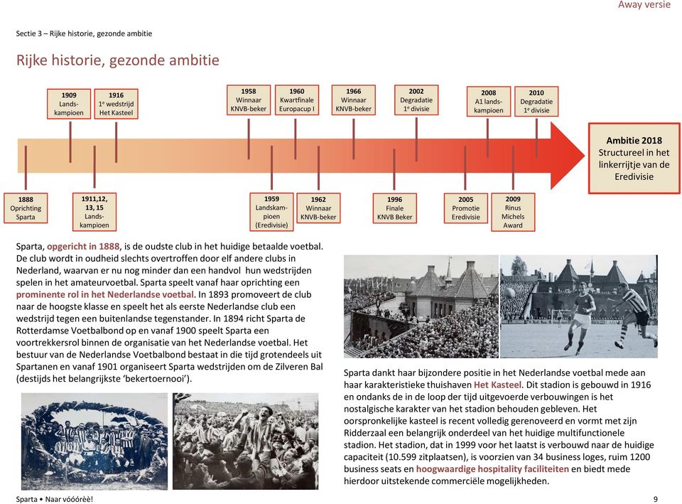 Landskampioen (Eredivisie) 1962 Winnaar KNVB-beker 1996 Finale KNVB Beker 2005 Promotie Eredivisie 2009 Rinus Michels Award Sparta, opgericht in 1888, is de oudste club in het huidige betaalde